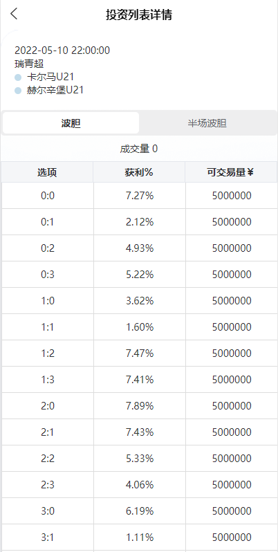 反波胆足球下注系统 | 支持USDT充值 | 双语言球盘平台 页面截图 2 反波胆足球下注系统 | 支持USDT充值 | 双语言球盘平台 页面截图