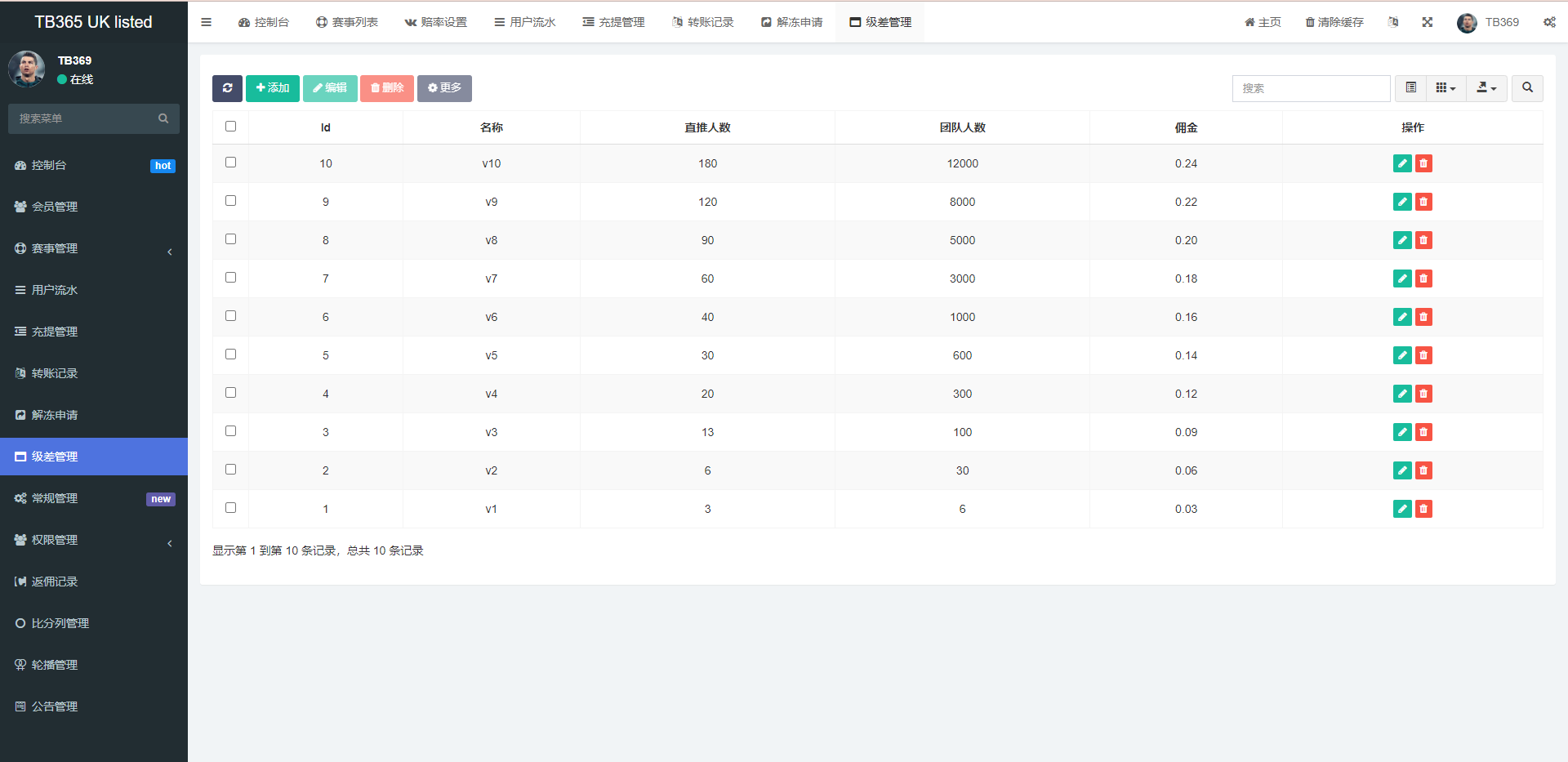 UinApp双语言反波胆系统源码 页面截图 15 UinApp双语言反波胆系统源码 页面截图