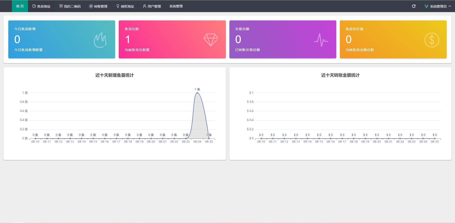 全新4链秒U系统/usdt授权/usdt钱包秒U源码 页面截图 7 全新4链秒U系统/usdt授权/usdt钱包秒U源码 页面截图