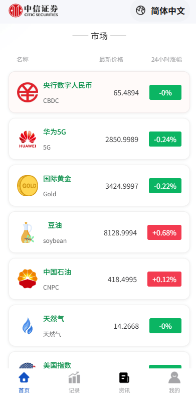海外微盘系统/期货时间盘/多语言微盘/前端uniapp