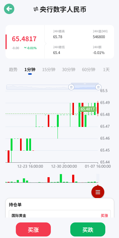 海外微盘系统/期货时间盘/多语言微盘/前端uniapp