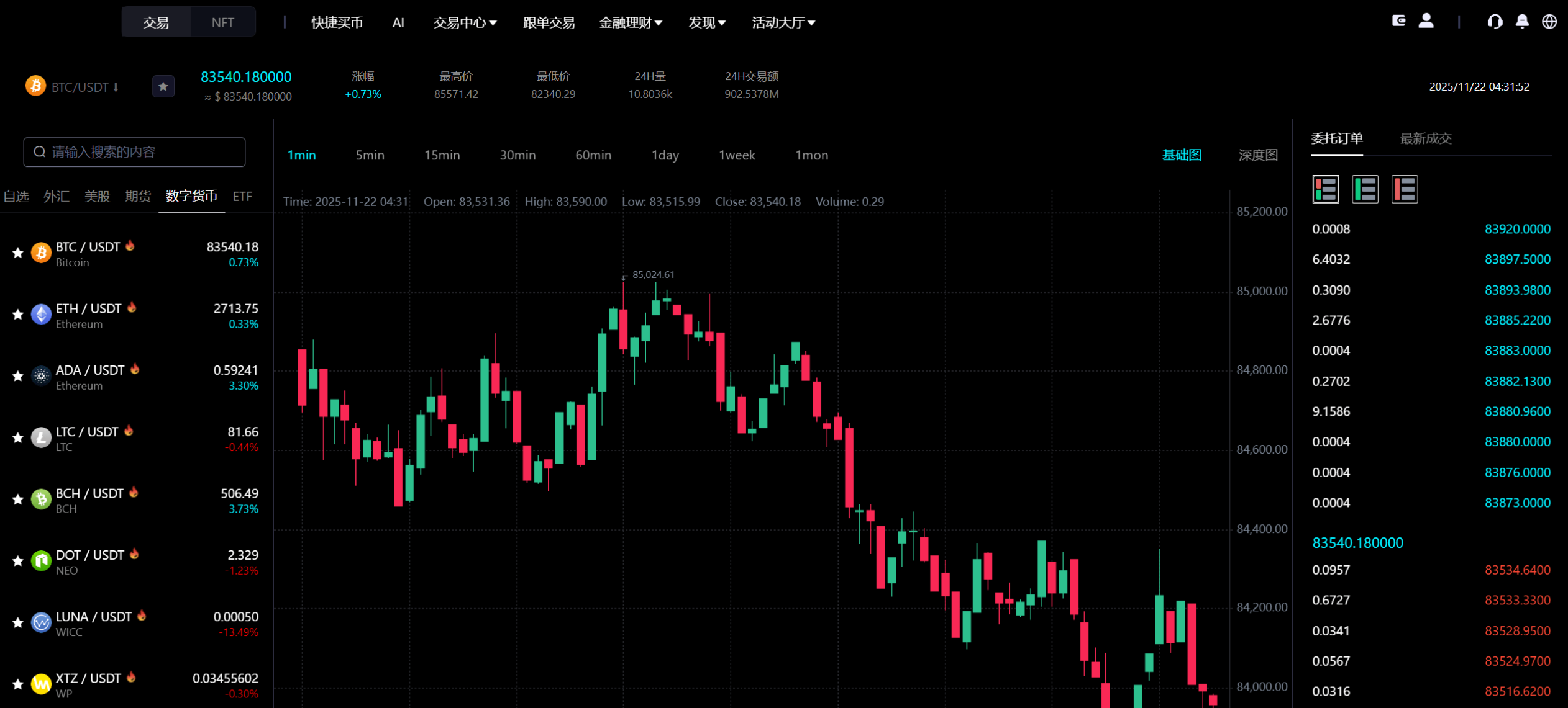 Bitinvests多语言交易所源码|支持外汇美股期货、合约期权、现货C2C、平台币与AI理财的全功能数字资产交易平台(含Vue前端+PHP后端纯源码)