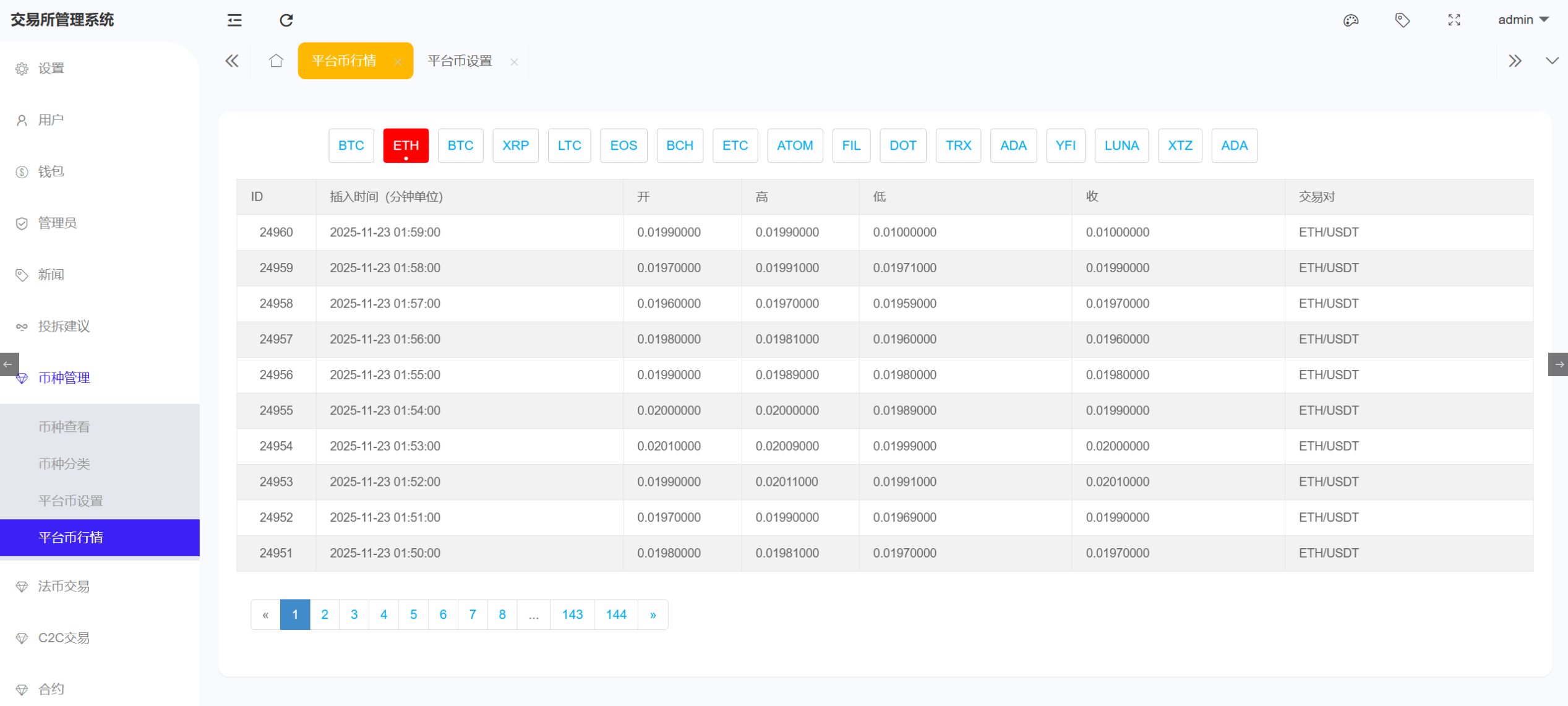 Bitinvests多语言交易所源码|支持外汇美股期货、合约期权、现货C2C、平台币与AI理财的全功能数字资产交易平台(含Vue前端+PHP后端纯源码)