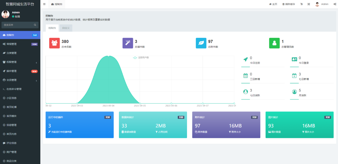 全开源同城论坛小程序源码,支持二手交易、房屋出租、社区发布