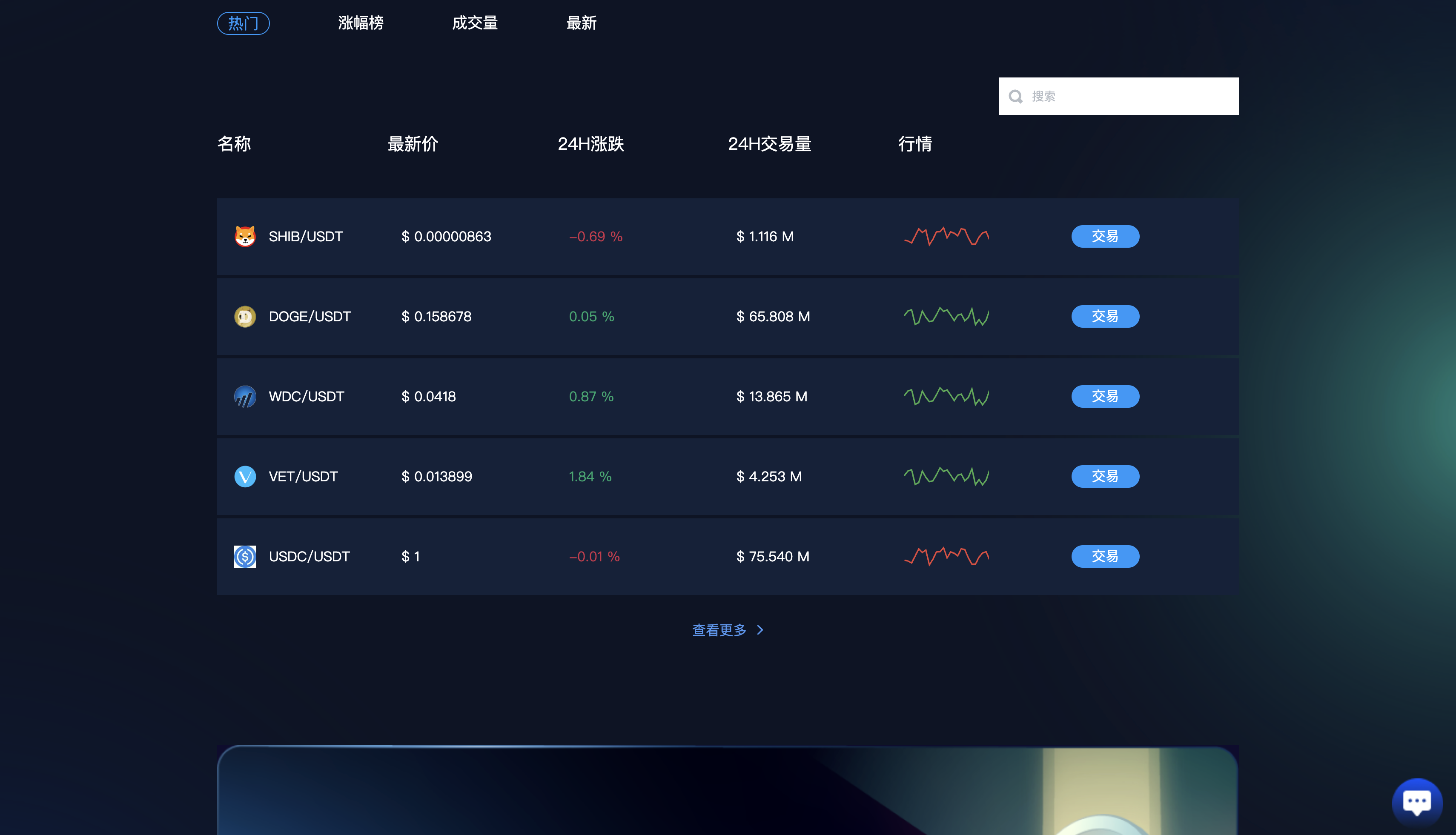 多语言交易所系统/永续合约交割合约/K线控制/C2C/借币 页面截图 6 多语言交易所系统/永续合约交割合约/K线控制/C2C/借币 页面截图
