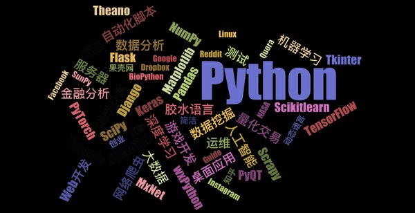 Python集合交、并、补运算的深度解析与高效实现 页面截图