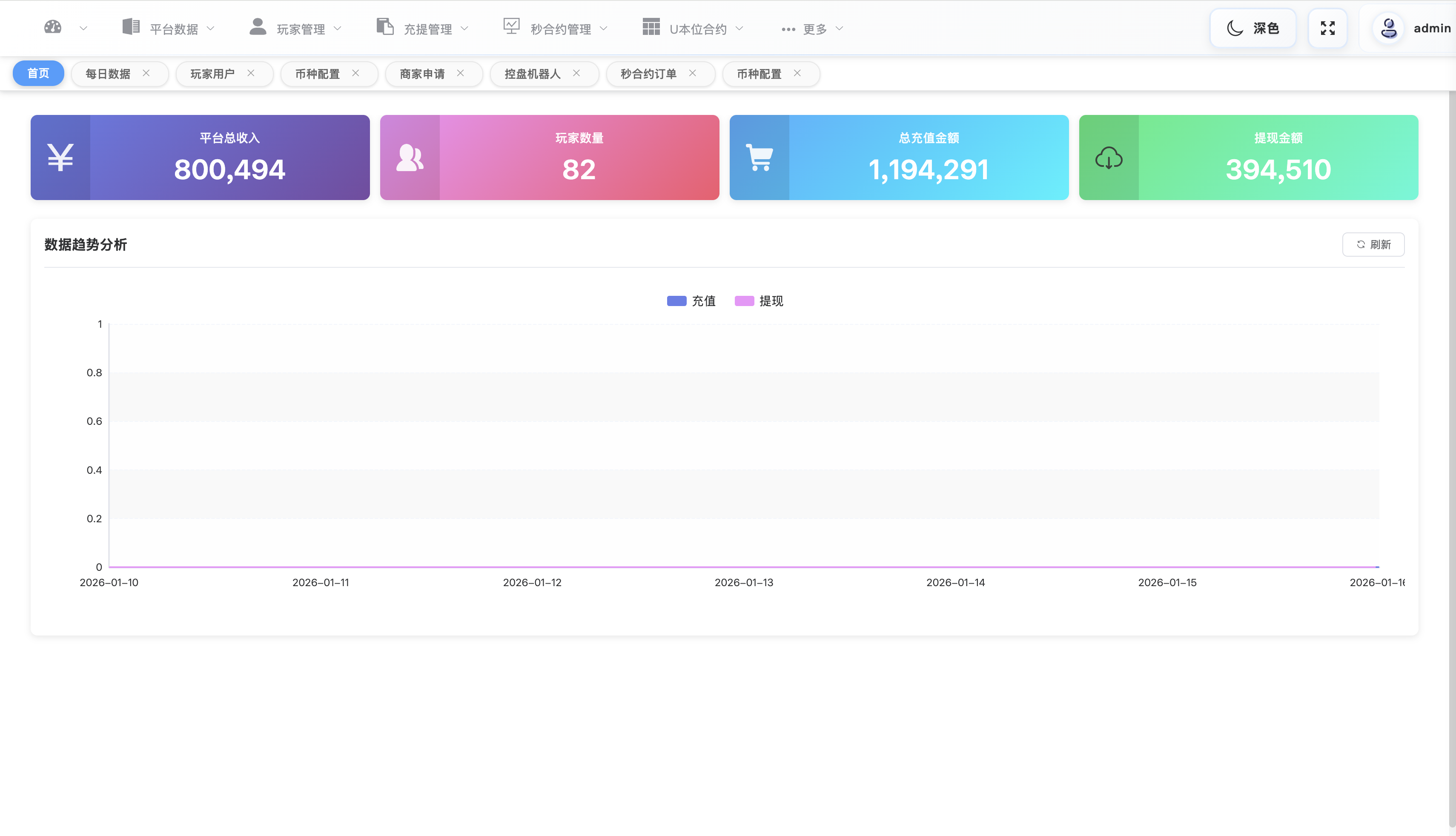 多语言交易所源码/dapp授权/21国语言/支持秒合约 页面截图 16 多语言交易所源码/dapp授权/21国语言/支持秒合约 页面截图