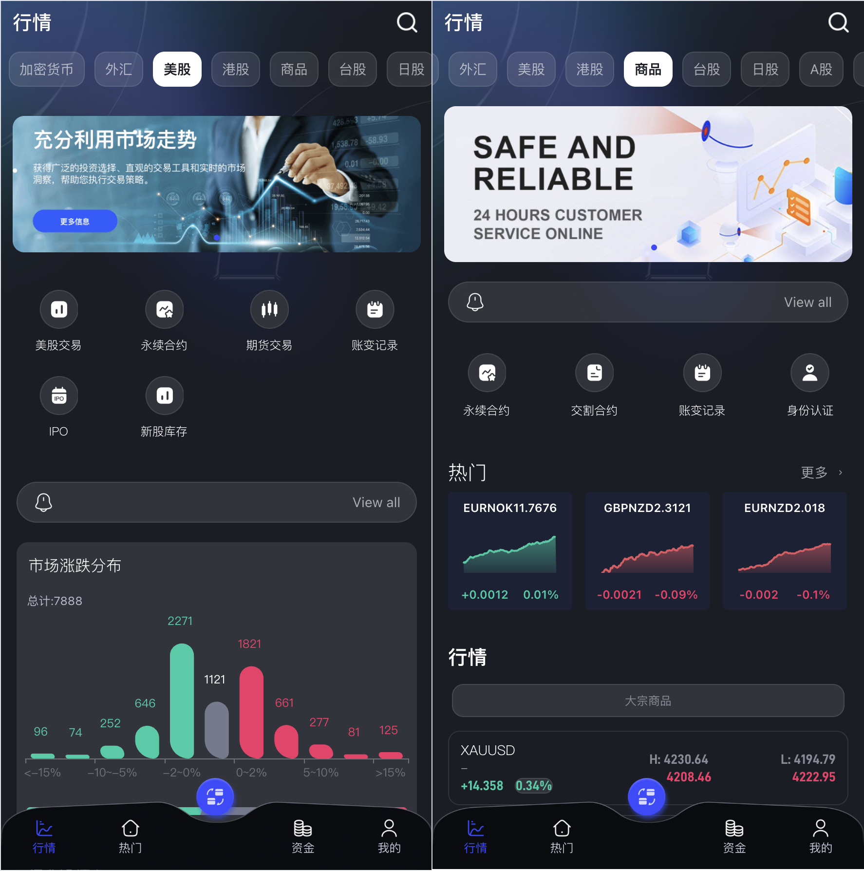 Java综合交易所源码/15国语言/综合交易所 页面截图 4 Java综合交易所源码/15国语言/综合交易所 页面截图