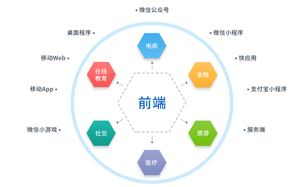 HTML 空元素、自闭合标签使用规范 页面截图