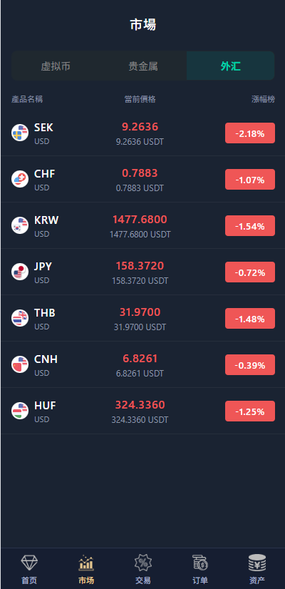 多语言微交易/虚拟币/贵金属/外汇/信用盘 页面截图 4 多语言微交易/虚拟币/贵金属/外汇/信用盘 页面截图