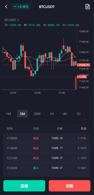 多语言微交易/虚拟币/贵金属/外汇/信用盘 页面截图 10 多语言微交易/虚拟币/贵金属/外汇/信用盘 页面截图
