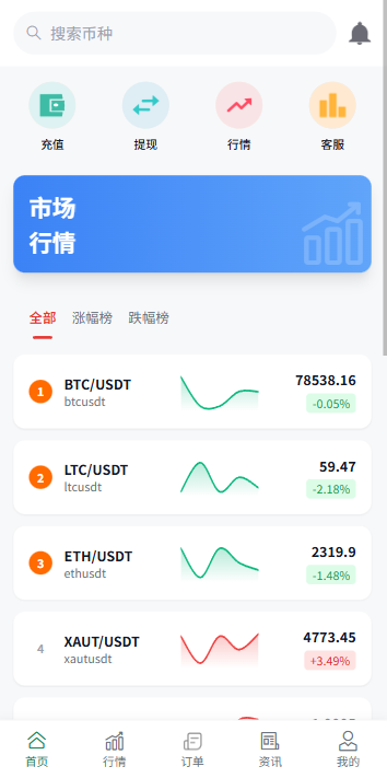 多语言微盘系统/虚拟币微交易/时间盘秒合约 页面截图 3 多语言微盘系统/虚拟币微交易/时间盘秒合约 页面截图