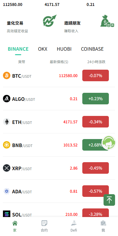 多语言交易所系统/跟单交易/量化交易/Defi投资系统 页面截图 6 多语言交易所系统/跟单交易/量化交易/Defi投资系统 页面截图