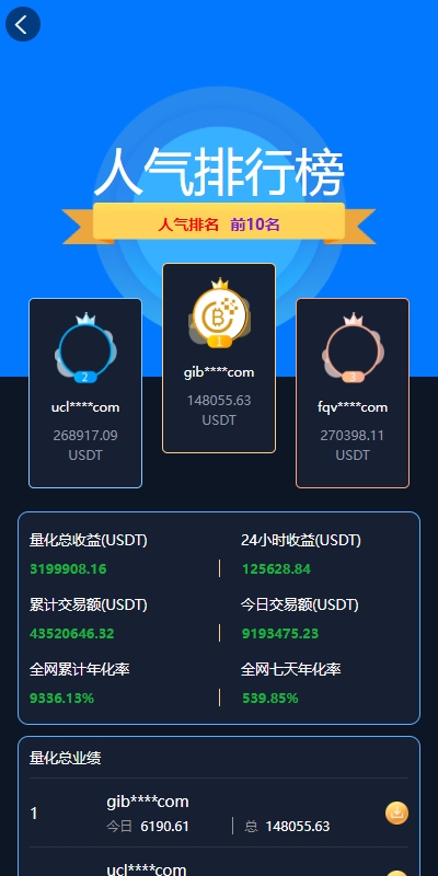 海外量化交易系统/多语言策略马丁跟单/自动交易机器人 页面截图 15 海外量化交易系统/多语言策略马丁跟单/自动交易机器人 页面截图