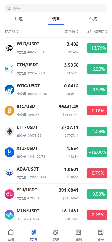 海外JAVA交易所/多语言交易所/币币/永续合约/期权交易 页面截图 4 海外JAVA交易所/多语言交易所/币币/永续合约/期权交易 页面截图