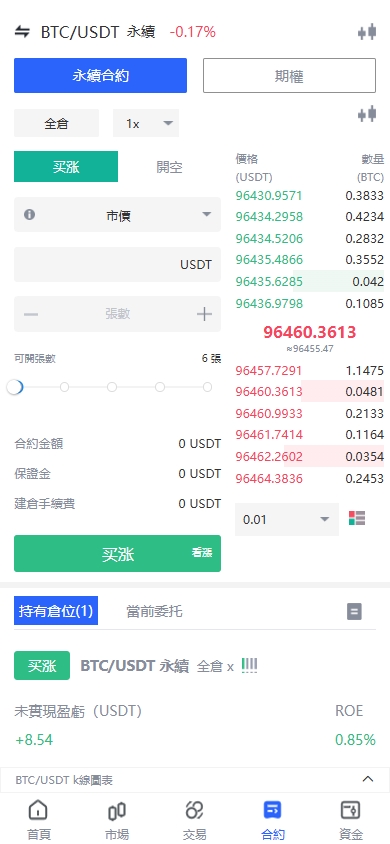 海外JAVA交易所/多语言交易所/币币/永续合约/期权交易 页面截图 7 海外JAVA交易所/多语言交易所/币币/永续合约/期权交易 页面截图