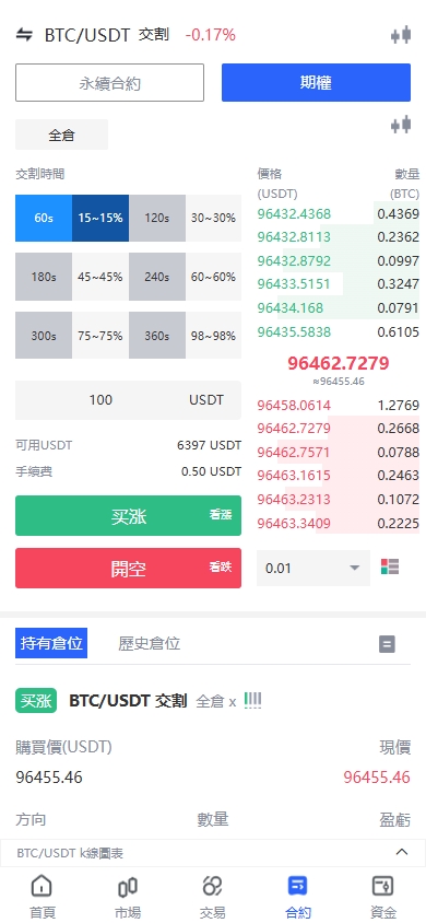 海外JAVA交易所/多语言交易所/币币/永续合约/期权交易 页面截图 9 海外JAVA交易所/多语言交易所/币币/永续合约/期权交易 页面截图