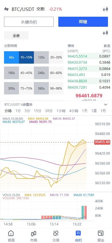海外JAVA交易所/多语言交易所/币币/永续合约/期权交易 页面截图 12 海外JAVA交易所/多语言交易所/币币/永续合约/期权交易 页面截图