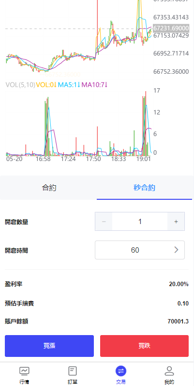 海外FX7综合外汇交易所系统/合约挂单交易/秒合约交易/K线 页面截图 13 海外FX7综合外汇交易所系统/合约挂单交易/秒合约交易/K线 页面截图