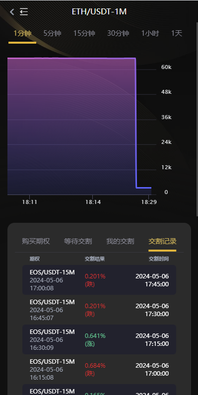 海外多语言交易所系统/币币/期权/秒合约/永续合约交易 页面截图 7 海外多语言交易所系统/币币/期权/秒合约/永续合约交易 页面截图