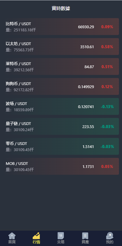 新版UI交易所系统/海外微盘系统/币币合约期权交易源码 页面截图 5 新版UI交易所系统/海外微盘系统/币币合约期权交易源码 页面截图