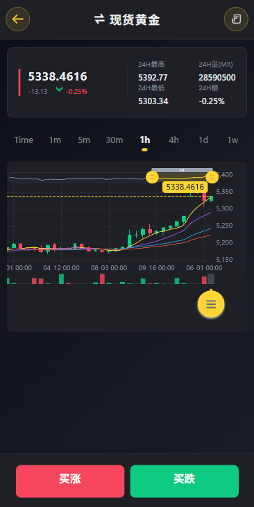 多语言仿币安微盘系统/期货时间盘/实名认证/信用分 页面截图 5 多语言仿币安微盘系统/期货时间盘/实名认证/信用分 页面截图