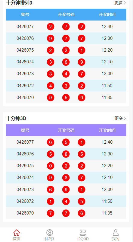 彩票走势图系统/排列三/3D走势图/邀请注册 页面截图 2 彩票走势图系统/排列三/3D走势图/邀请注册 页面截图