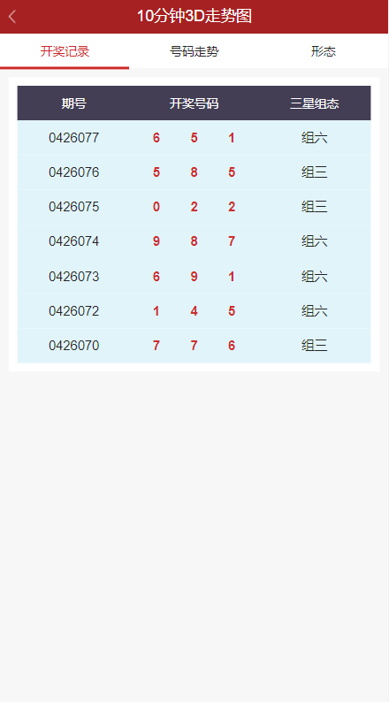 彩票走势图系统/排列三/3D走势图/邀请注册 页面截图 8 彩票走势图系统/排列三/3D走势图/邀请注册 页面截图