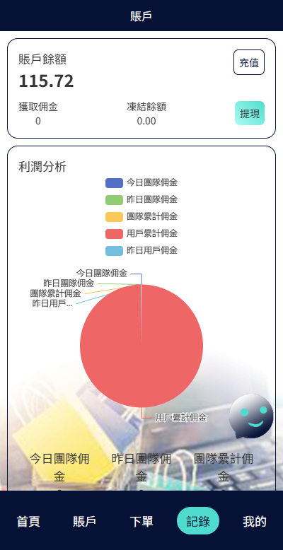 海外抢单刷单系统/信誉分/签到工资/多语言刷单 页面截图 6 海外抢单刷单系统/信誉分/签到工资/多语言刷单 页面截图