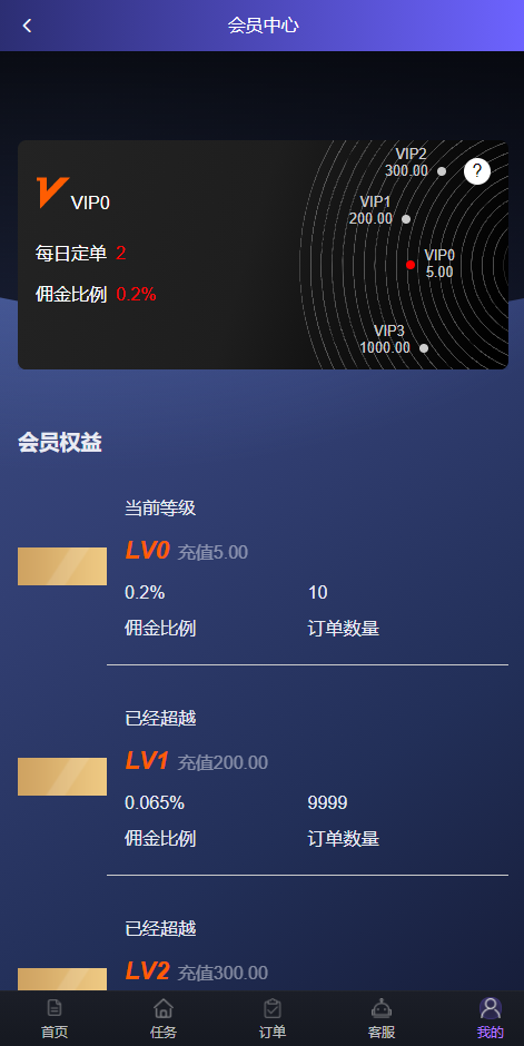 海外刷单抢单系统/多语言商城刷单/打针/叠加组/禁止刷单 页面截图 6 海外刷单抢单系统/多语言商城刷单/打针/叠加组/禁止刷单 页面截图