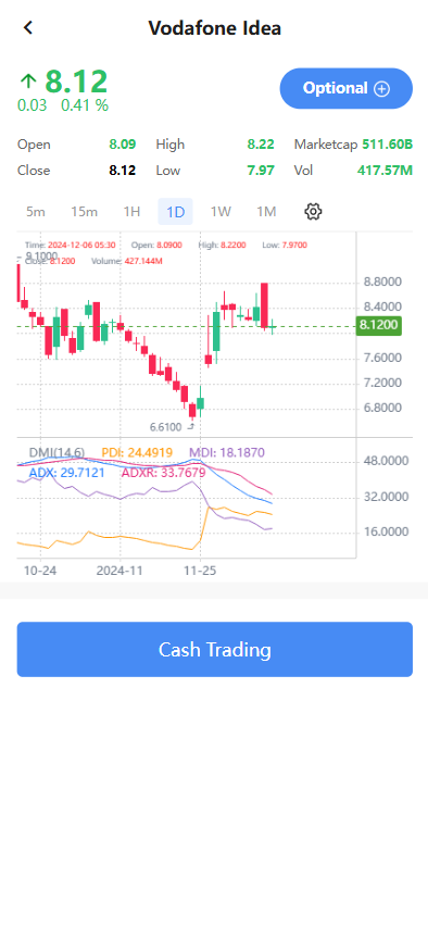 海外股票系统/多语言股票交易策略/IPO/大宗/印度股票 页面截图 3 海外股票系统/多语言股票交易策略/IPO/大宗/印度股票 页面截图