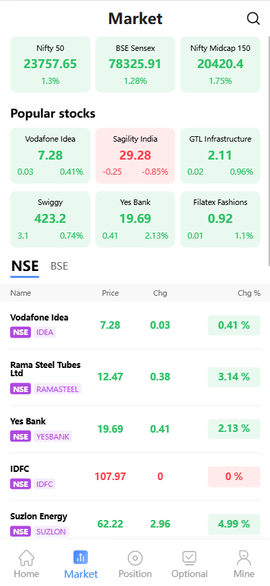 海外股票系统/多语言股票交易策略/IPO/大宗/印度股票 页面截图 2 海外股票系统/多语言股票交易策略/IPO/大宗/印度股票 页面截图