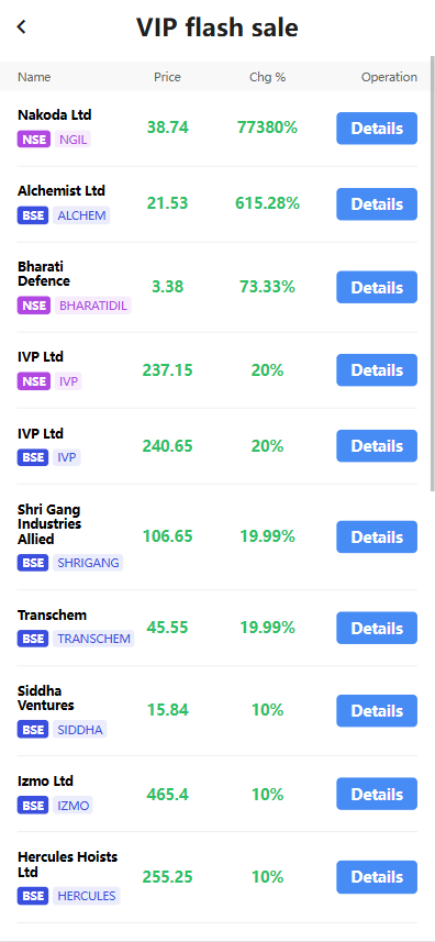 海外股票系统/多语言股票交易策略/IPO/大宗/印度股票 页面截图 8 海外股票系统/多语言股票交易策略/IPO/大宗/印度股票 页面截图