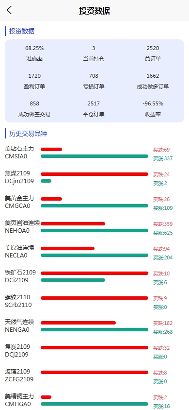 股票期货交易系统/股票外汇交易所/前端uniapp 页面截图 5 股票期货交易系统/股票外汇交易所/前端uniapp 页面截图