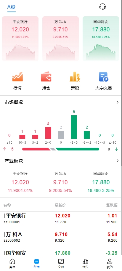 A股系统/Java股票系统/新股申购/大宗交易/股票交易系统 页面截图 2 A股系统/Java股票系统/新股申购/大宗交易/股票交易系统 页面截图