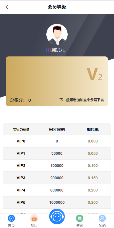 定制版VUE基金投资理财系统/余额宝/签到/积分商城/余额互转 页面截图 16 定制版VUE基金投资理财系统/余额宝/签到/积分商城/余额互转 页面截图