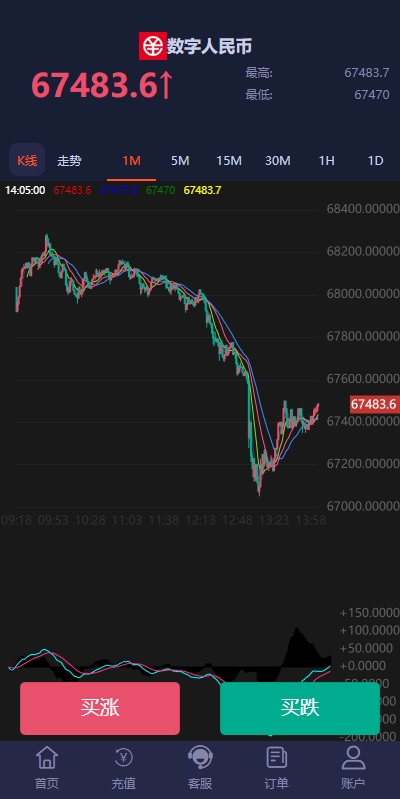 PC自适应微盘系统/微交易所/伪交易所/利息宝/单控全控 页面截图 13 PC自适应微盘系统/微交易所/伪交易所/利息宝/单控全控 页面截图