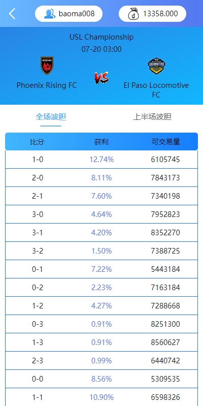 多语言反波胆系统/海外反波娱乐/自动采集自动开奖 页面截图 9 多语言反波胆系统/海外反波娱乐/自动采集自动开奖 页面截图