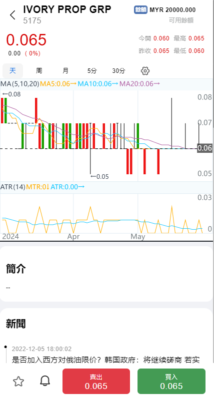 综合盘股票系统/海外多语言股票系统/股票配资交易策略源码 页面截图 5 综合盘股票系统/海外多语言股票系统/股票配资交易策略源码 页面截图