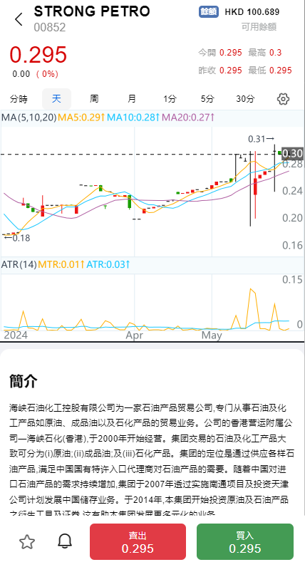 综合盘股票系统/海外多语言股票系统/股票配资交易策略源码 页面截图 11 综合盘股票系统/海外多语言股票系统/股票配资交易策略源码 页面截图
