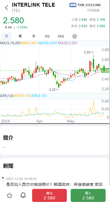 综合盘股票系统/海外多语言股票系统/股票配资交易策略源码 页面截图 12 综合盘股票系统/海外多语言股票系统/股票配资交易策略源码 页面截图