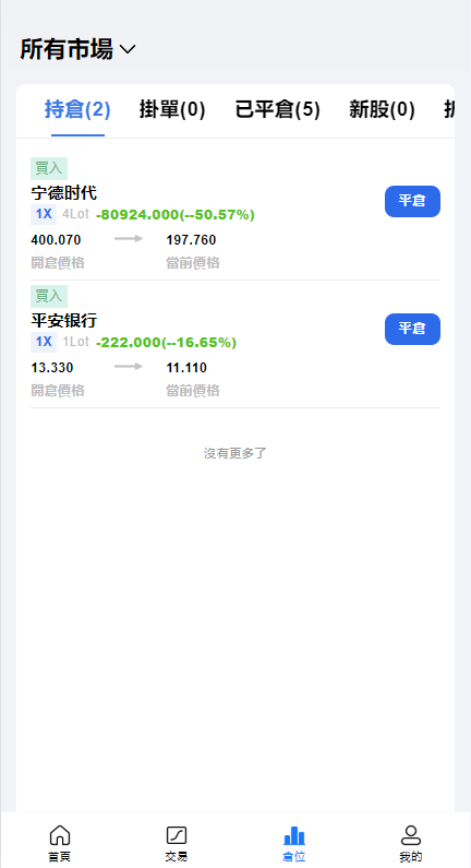 综合盘股票系统/海外多语言股票系统/股票配资交易策略源码 页面截图 13 综合盘股票系统/海外多语言股票系统/股票配资交易策略源码 页面截图