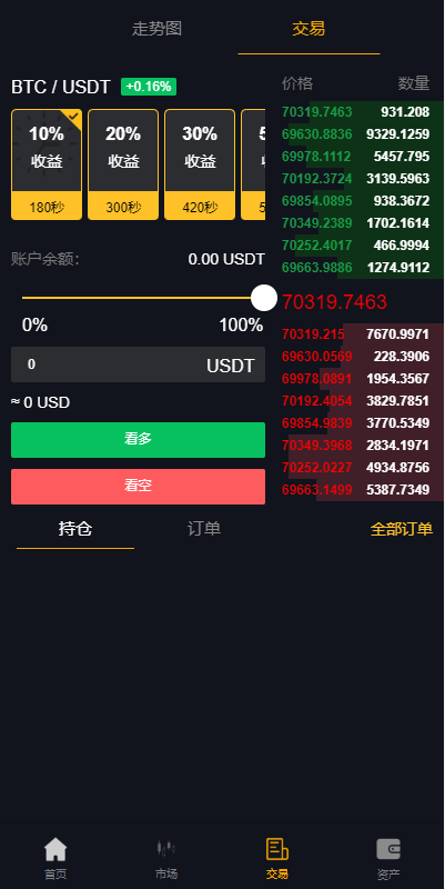 多语言海外微盘系统/虚拟币外汇微交易/秒合约时间盘 页面截图 8 多语言海外微盘系统/虚拟币外汇微交易/秒合约时间盘 页面截图