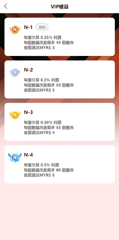 海外软件游戏抢单刷单系统/多语言刷单/卡单连单 页面截图 3 海外软件游戏抢单刷单系统/多语言刷单/卡单连单 页面截图