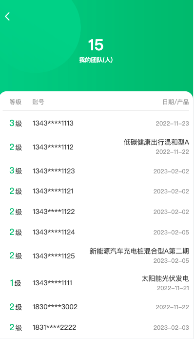 新版产品投资认购系统/理财投资众筹源码/代理后台/前端uniapp 页面截图 8 新版产品投资认购系统/理财投资众筹源码/代理后台/前端uniapp 页面截图