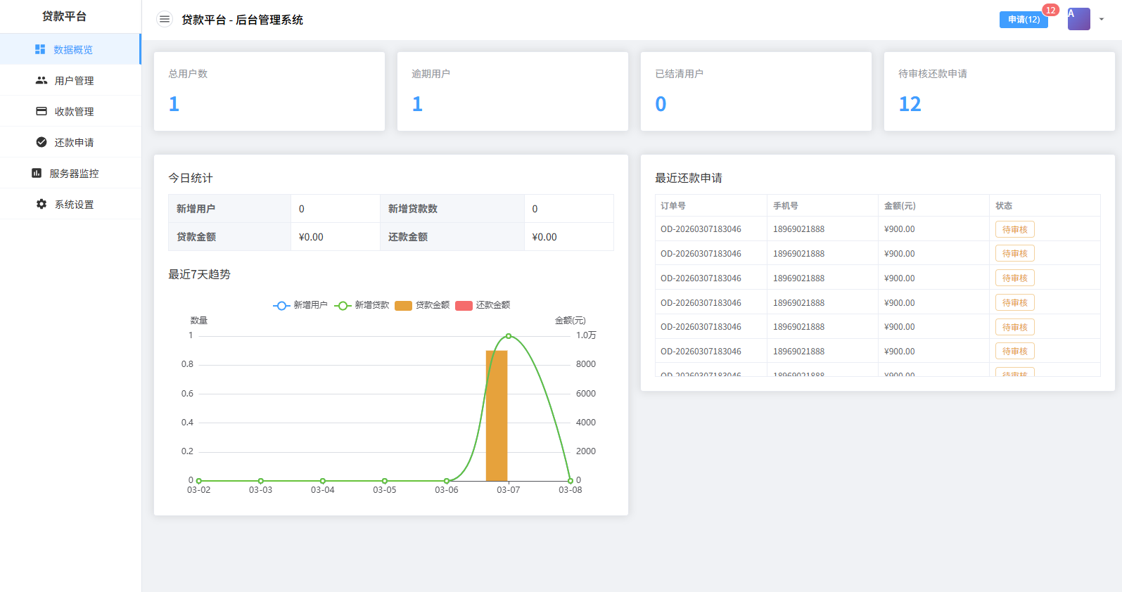 贷款催收系统/小额贷款/贷款逾期催收/java开发 页面截图 9 贷款催收系统/小额贷款/贷款逾期催收/java开发 页面截图