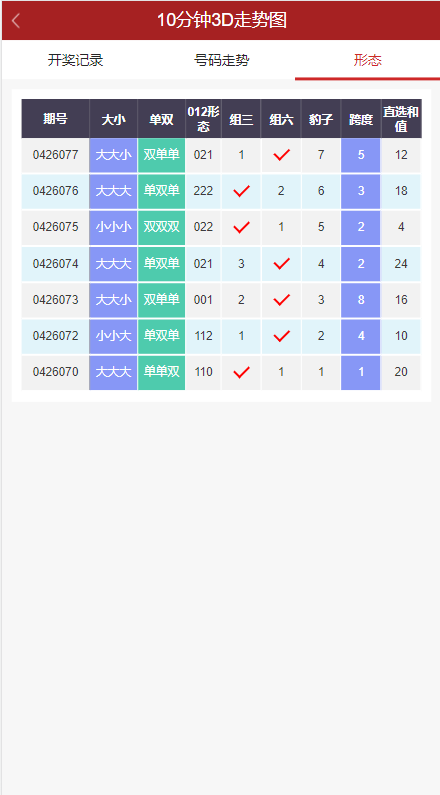 彩票走势图系统/排列三/3D走势图/邀请注册 页面截图 7 彩票走势图系统/排列三/3D走势图/邀请注册 页面截图