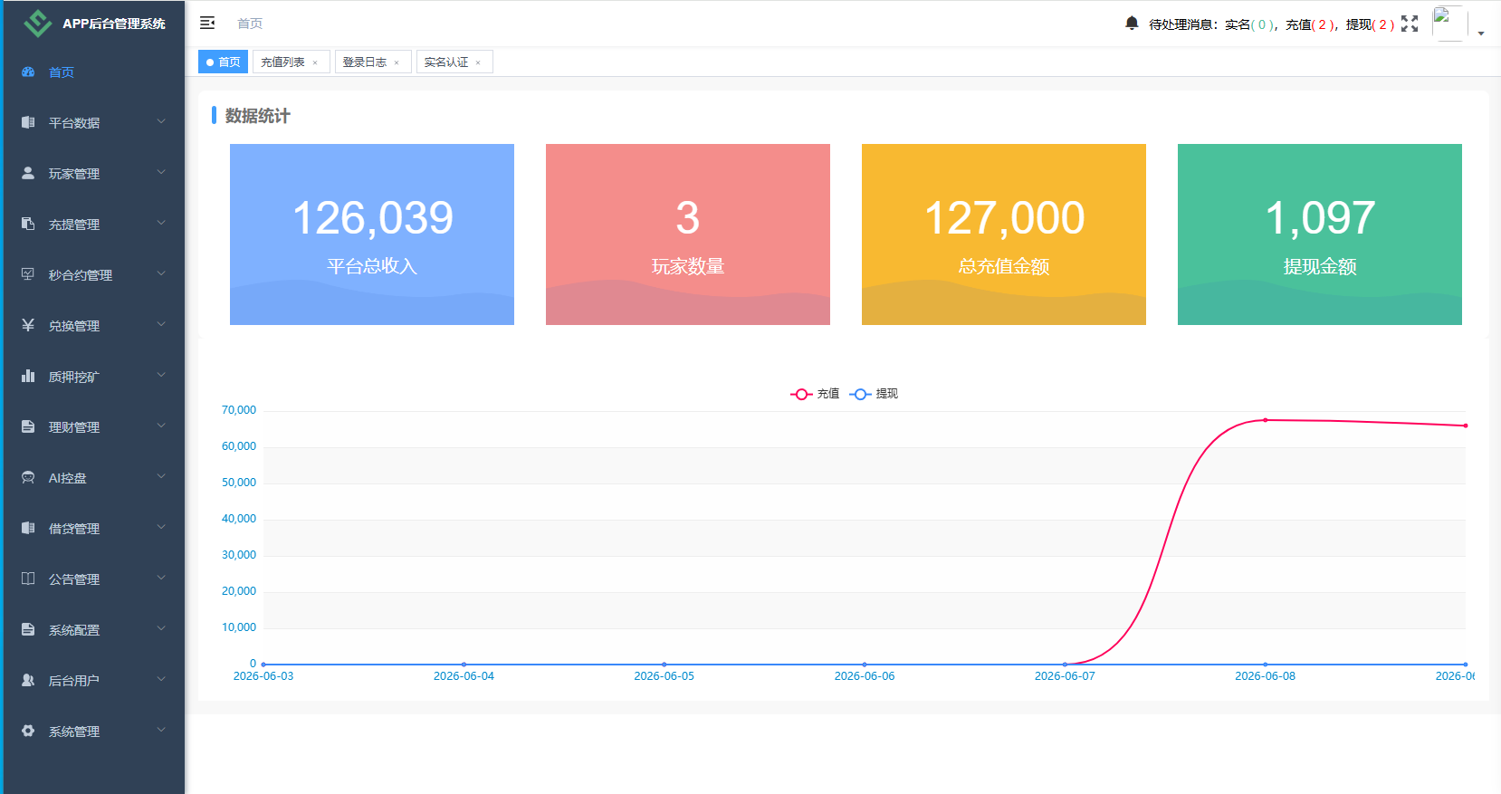 海外DAPP秒合约交易所/Crypto交易所/理财/质押/贷款 页面截图 14 海外DAPP秒合约交易所/Crypto交易所/理财/质押/贷款 页面截图