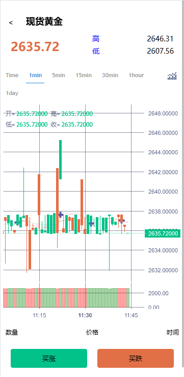 海外微交易系统/虚拟币黄金期货微盘/多语言秒合约微盘 页面截图 5 海外微交易系统/虚拟币黄金期货微盘/多语言秒合约微盘 页面截图