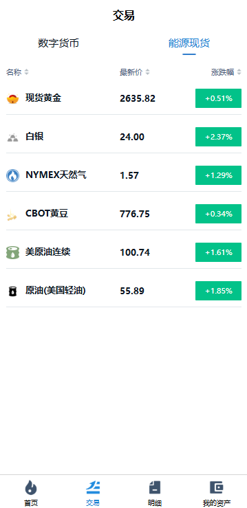 海外微交易系统/虚拟币黄金期货微盘/多语言秒合约微盘 页面截图 6 海外微交易系统/虚拟币黄金期货微盘/多语言秒合约微盘 页面截图